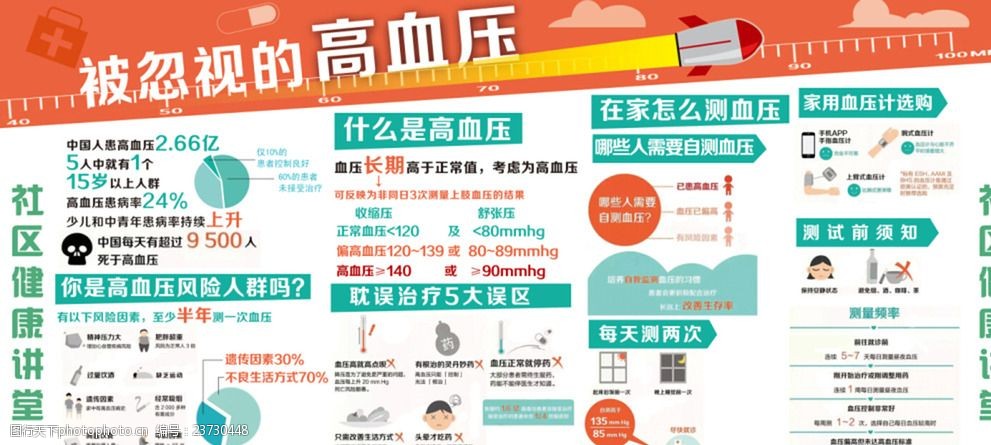 高血压健康宣传栏