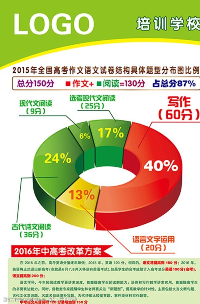 高考题型比例分布图