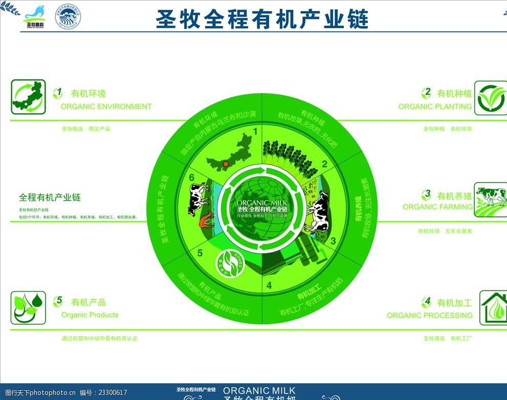 圣牧有机产业链图片-图行天下图库