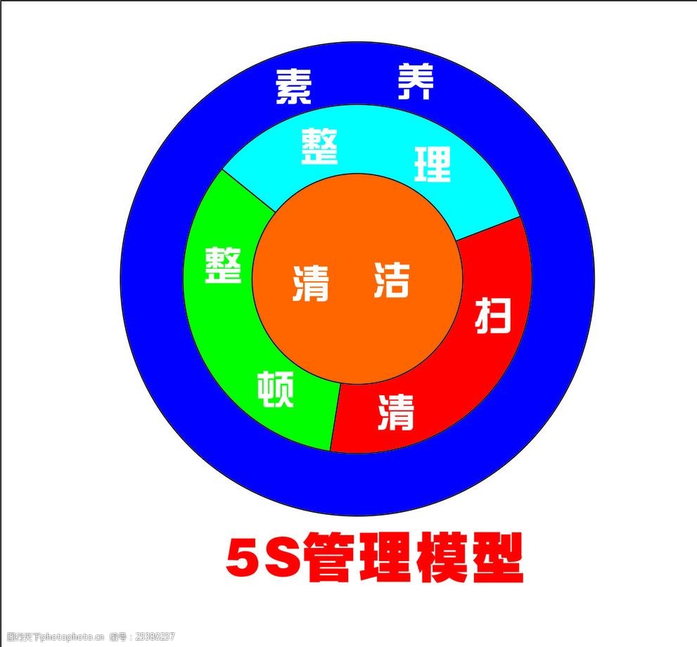 区域分布饼形图5s管理