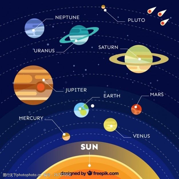 关于银河系中不同的行星的信息图表