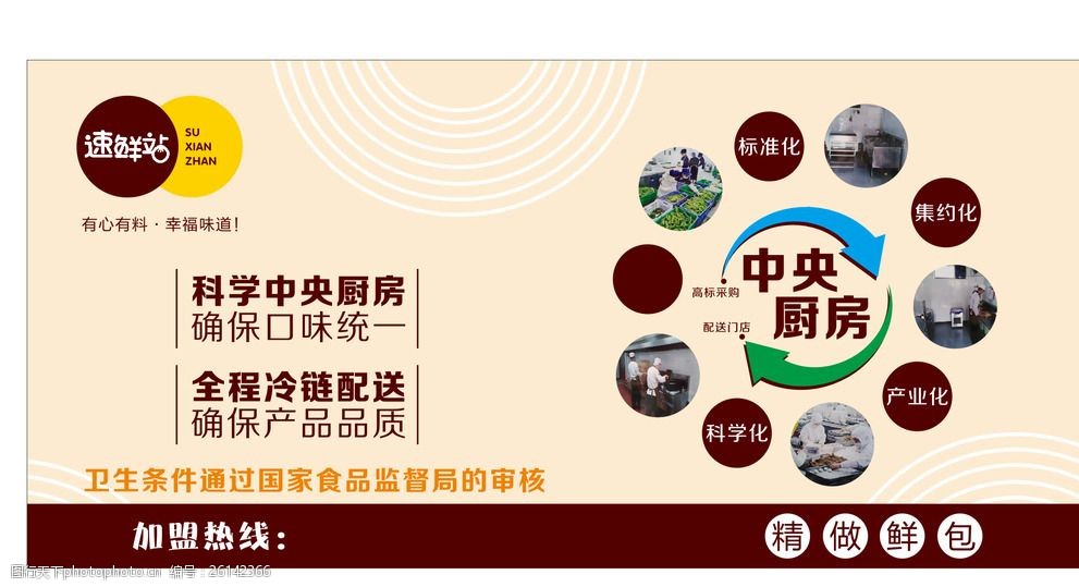 速鲜站标志中央厨房早