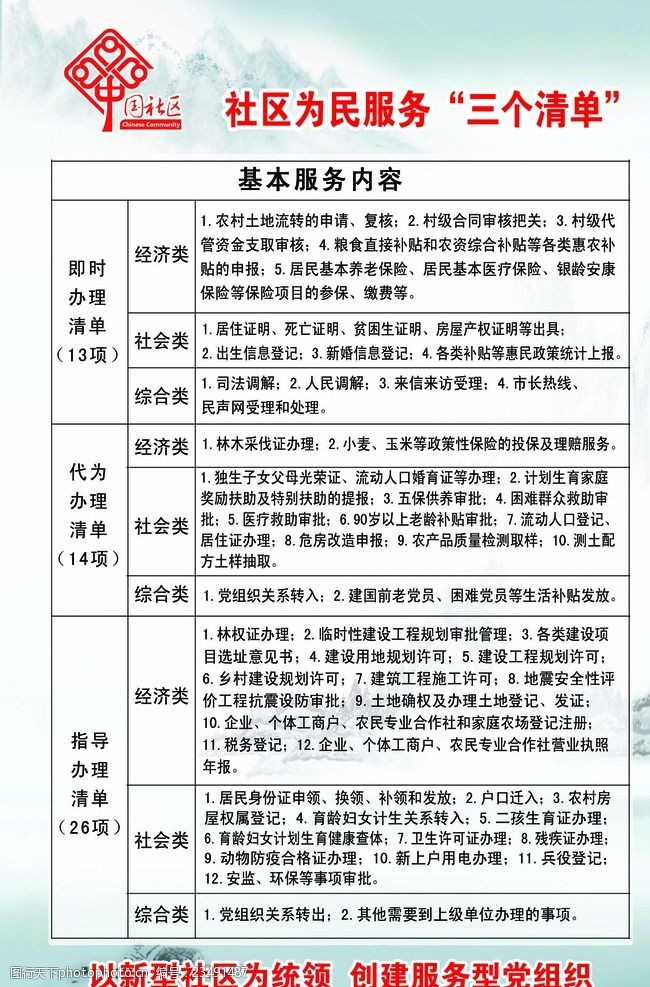 关键词:三个清单社区版面 社区文化 社区服务 三个清单 服务内容 可