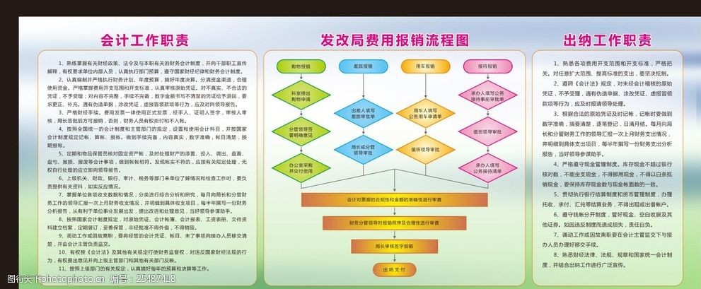 发改局费用报销流程图