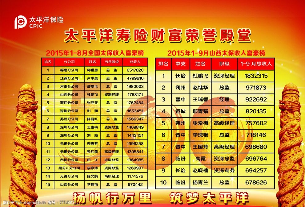 关键词:太平洋保险 财富榜 财富荣誉榜 500强 龙柱 红背景 设计 广告