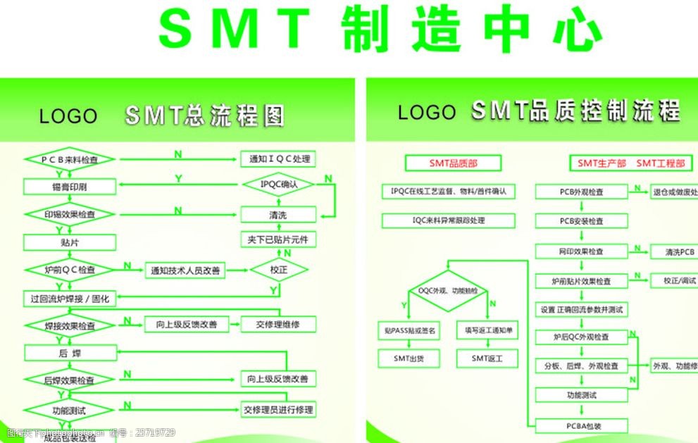 smt控制流程圖