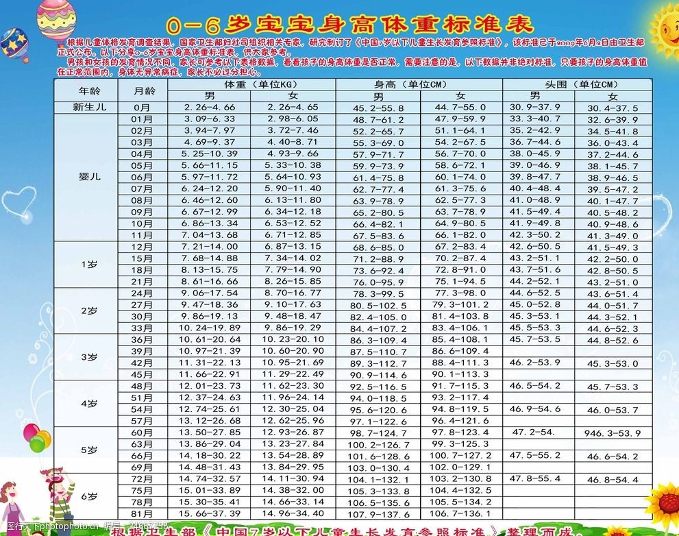 身高体重标准表(身高体重标准表计算公式)-第2张图片-鲸幼网