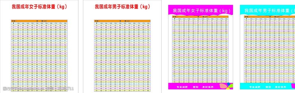 成年男女标准身高体重表