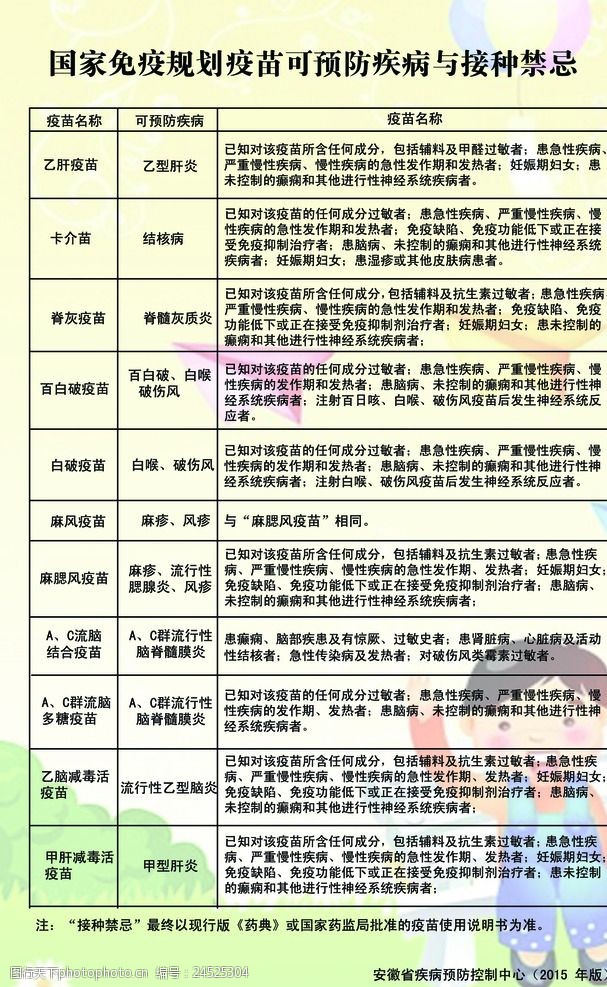 国家免疫规划疫苗可预防疾病