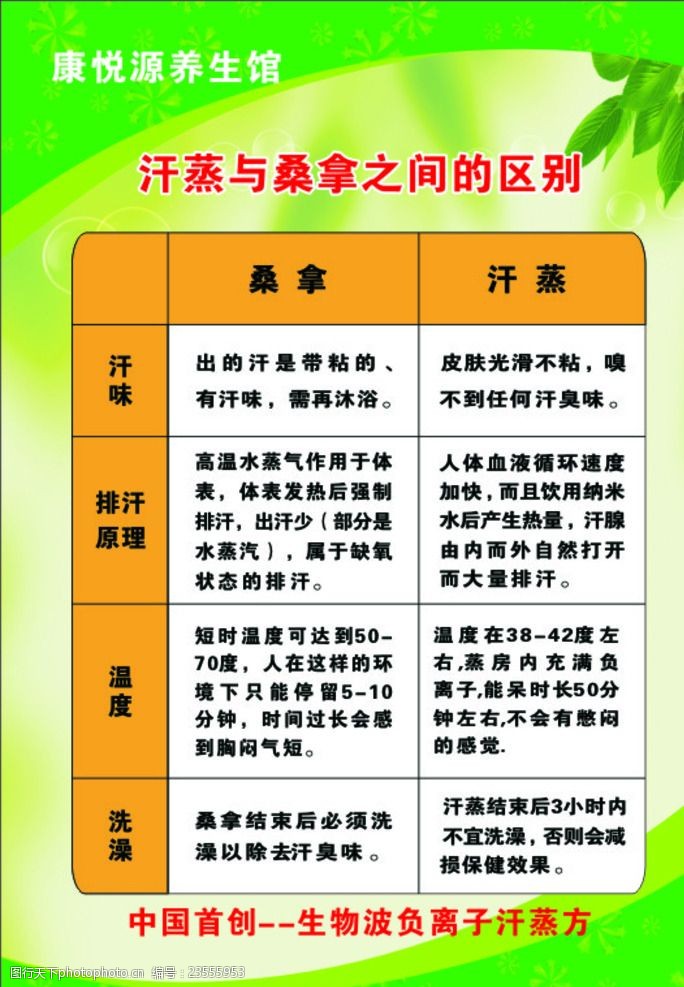 关键词:汗蒸与桑拿的区别 汗蒸桑拿区别 桑拿 汗蒸 美容养颜 绿色背景