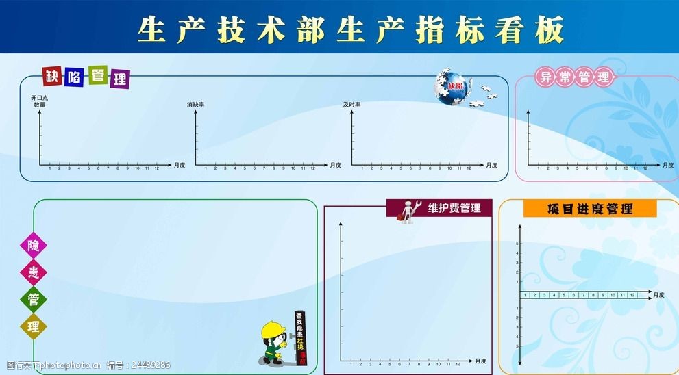 生产技术部生产指标看板
