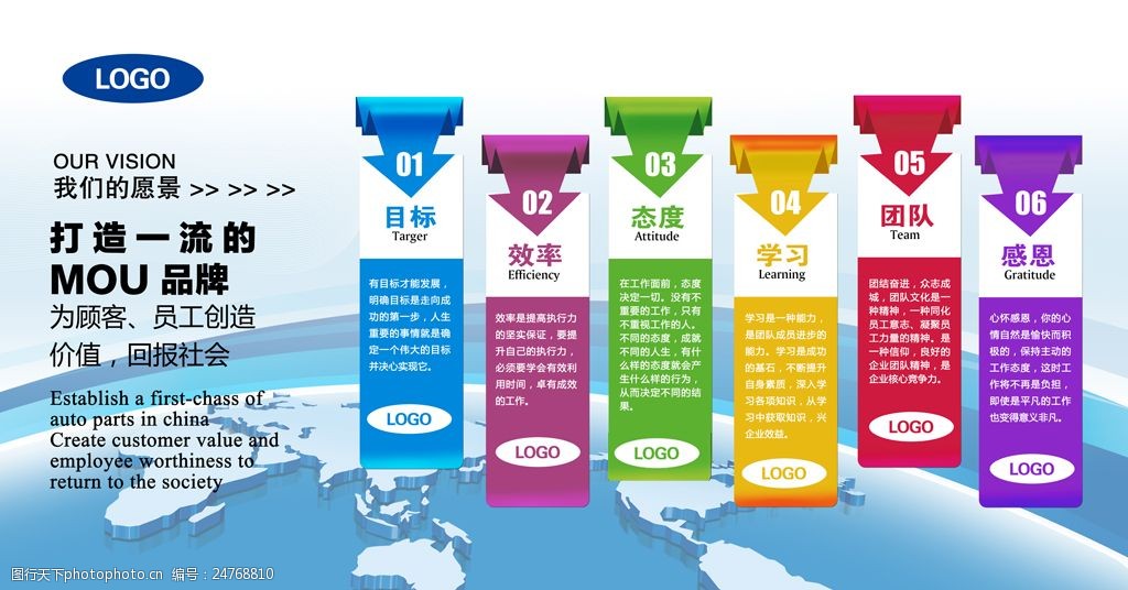 宣传窗 原创 企业形象 企业愿景 感恩 目标 效益 团队 学习 态度 vi