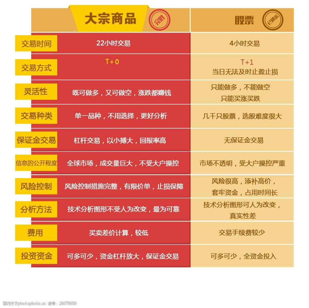 ETF选择困难？易方达基金厘清四大分类