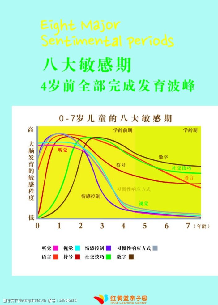 红黄蓝八大敏感期展板