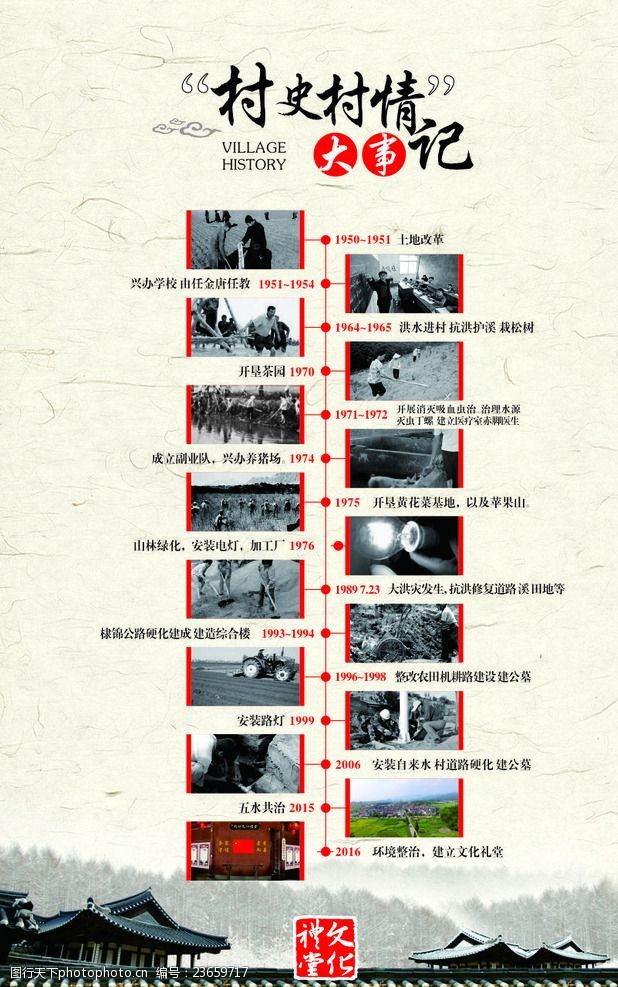 文化礼堂村史村情大事记